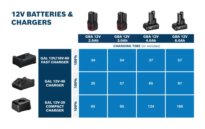 Pikalaturi, vasemmalla ylhäällä.