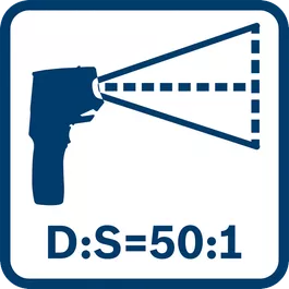 Optique Rapport distance de mesure/point de mesure