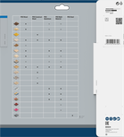 Tableau de compatibilité des lames de scie circulaire Bosch PRO en acier.
