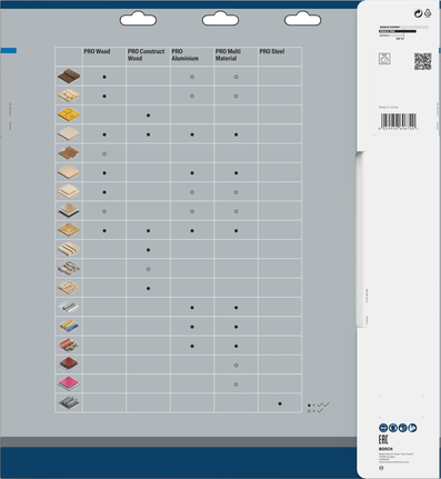 Tableau de compatibilité des lames de scie circulaire Bosch PRO en acier.