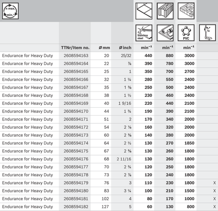 Tableau des vitesses de perçage pour différents matériaux et tailles de forets, avec icônes d'application ci-dessus.