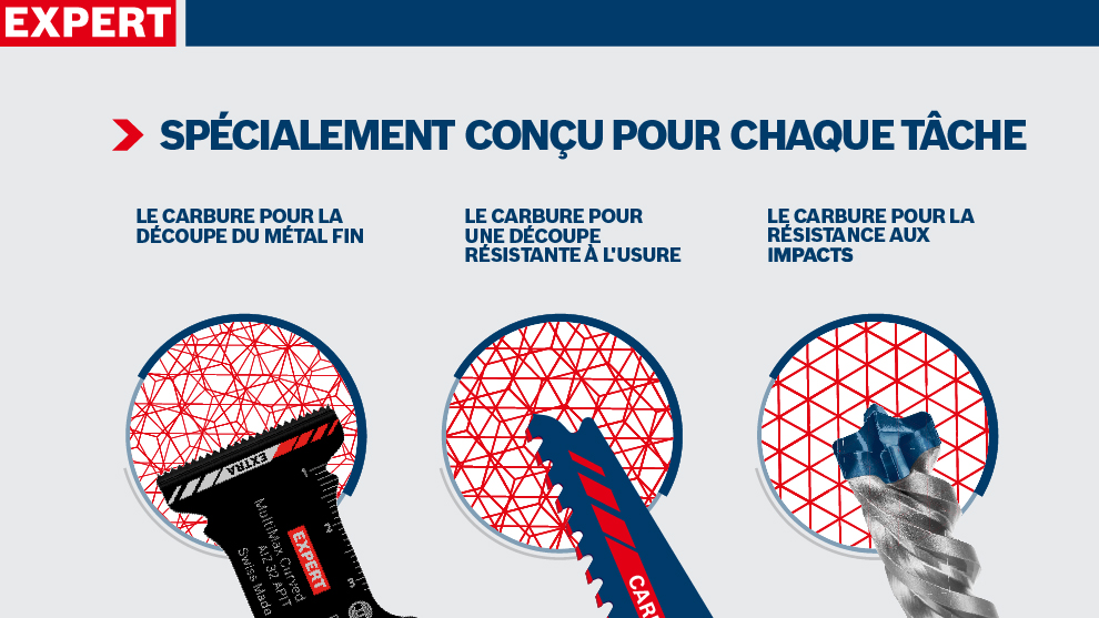 Trois outils Carbure Bosch sur fond clair, chacun avec une description de tâche.