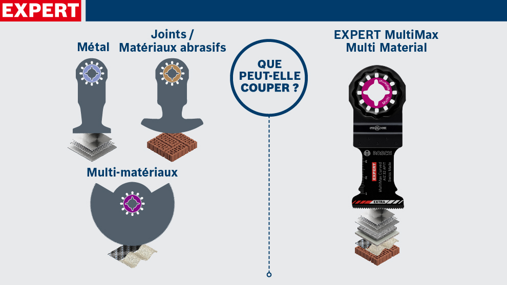 Image de l'outil Bosch MultiMax pour couper différents matériaux.