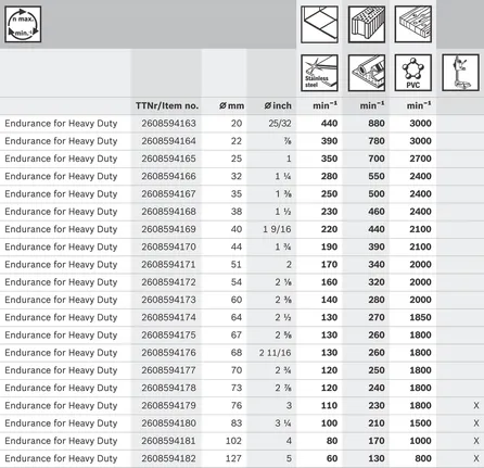 Drilling speed chart for various materials and bit sizes, with application icons above.