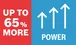 Up to 65% more power.