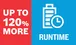 120% more runtime.