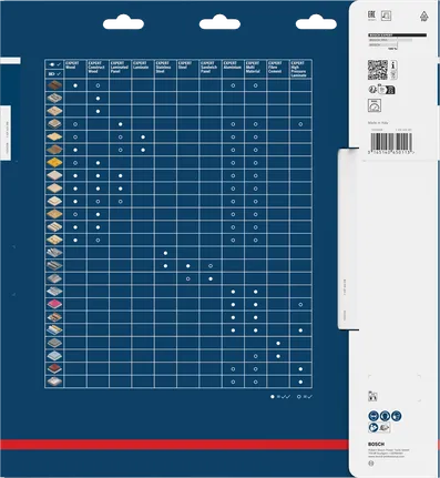 Bosch EXPERT Multi Material körfűrészlap kompatibilitási táblázat.