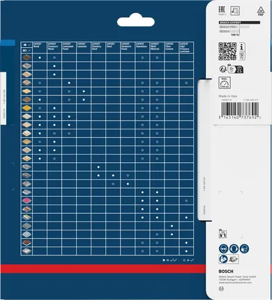 Bosch EXPERT acél körfűrészlap kompatibilitási táblázat.
