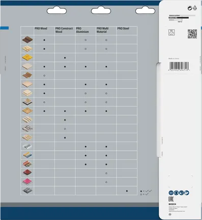 טבלת תאימות להבי מסור עגולים של Bosch PRO Steel.