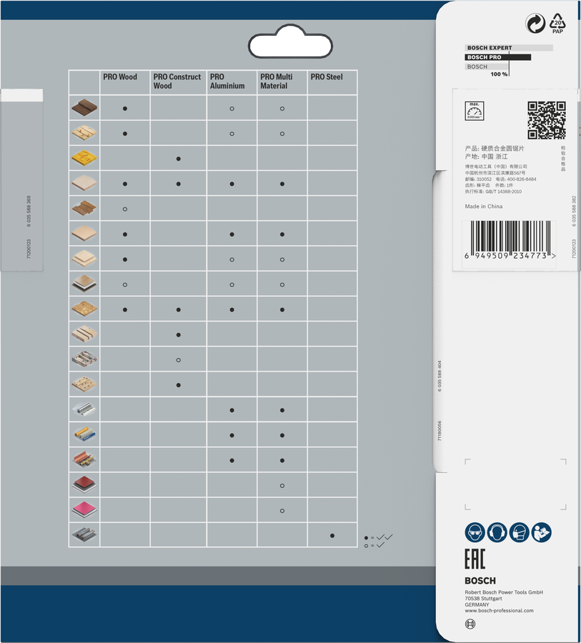 PRO Multi Material cordless