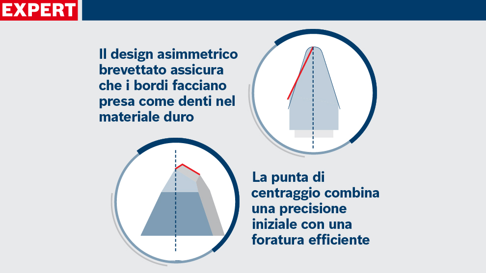 Due illustrazioni con descrizioni su punte di trapano Bosch Expert.
