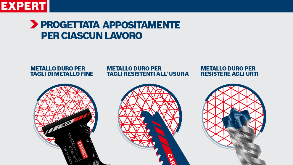 Immagine di strumenti Bosch Expert con descrizioni in italiano.