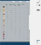 Таблица совместимости пильных полотен для циркулярной пилы Bosch PRO по дереву.