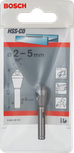Tolles Produkt