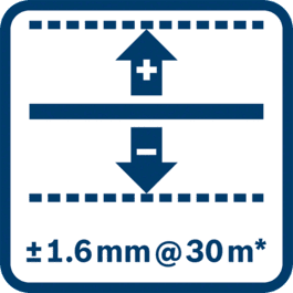 Niveliavimo tikslumas ± 1,6 mm 30 m* atstumu (* plius nuo naudojimo priklausomas nuokrypis) 