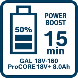  ProCORE18V + 8.0Ah uzlādes laiks ar GAL 18V-160 jaudas palielināšanas režīmā (50%)