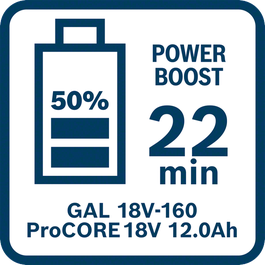  ProCORE18V 8.0Ah uzlādes laiks ar GAL 18V-160 jaudas palielināšanas režīmā (50%)
