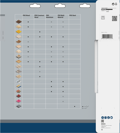 Bosch PRO Construct Wood ripzāģa asmeņu saderības tabula.