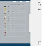 Bosch PRO Construct Wood ripzāģa asmeņu materiālu saderības tabula.