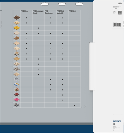 Bosch PRO Construct Wood ripzāģa asmeņu saderības tabula.