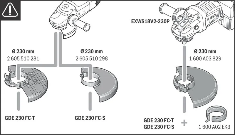 Aizsarglīdzekļu saderības diagramma.