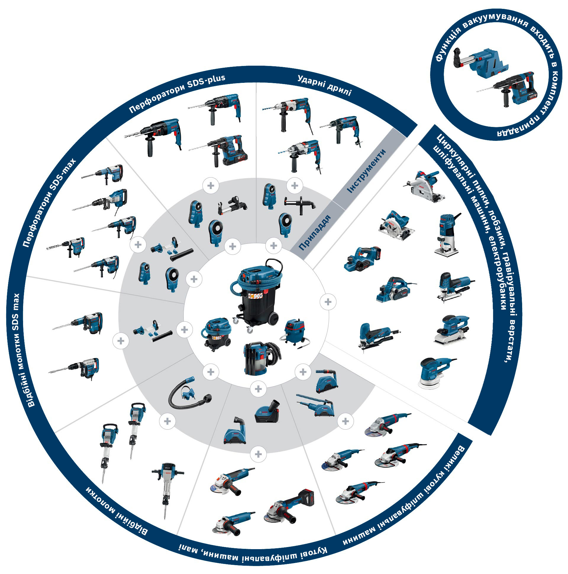 Колаж з синіх інструментів Bosch Professional на світлому фоні.