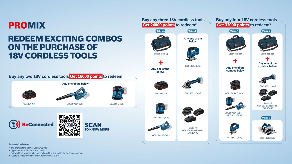 An advertisement poster for Bosch 18V tools with combination offers.