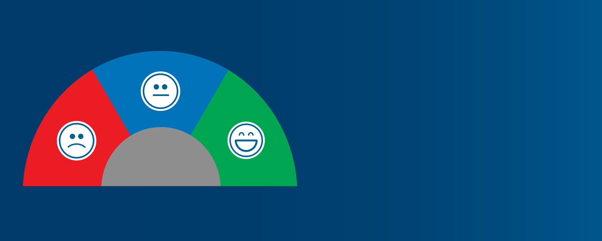 مخطط نصف دائري يظهر ثلاث مشاعر: حزين، محايد، سعيد.