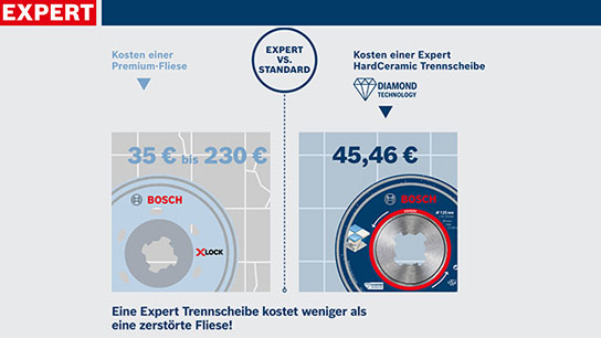 Vergleich von Preisen für Bosch Trennscheiben und Premium-Fliesen.