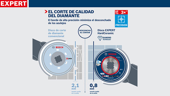 Dos discos de diamante Bosch Expert con diferentes propiedades.