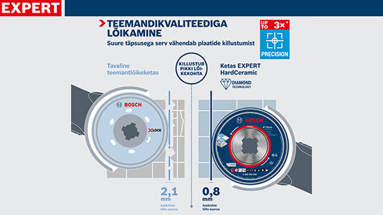 Bosch Expert ringsaagiteraga sinise servaga, tehnilised üksikasjad kuvatud.