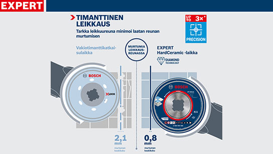 Kaksi Bosch Expert -timanttisirkkeliä teknisillä tiedoilla harmaalla taustalla.