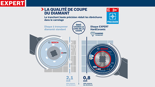 Deux disques de découpe en diamant Bosch avec des spécifications sur un fond.