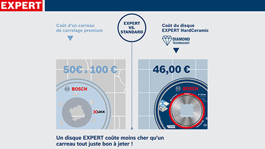 Disque diamant Bosch EXPERT HardCeramic avec comparaison de prix.