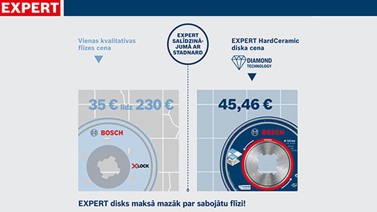 Produktu salīdzinājums Bosch Expert flīzēm un HardCeramic ar cenām.