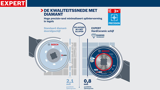 Twee Bosch Expert diamantzaagbladen met technische details en logo's.