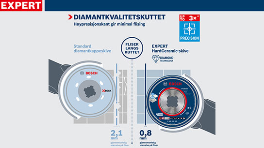 To Bosch Expert diamantkappsager for presis flis cutting.
