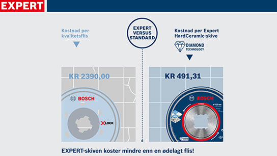 Sammenligning av priser for Bosch X-Lock og standardfliser.