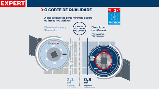 Dois discos de diamante Bosch Expert com detalhes técnicos em fundo branco.