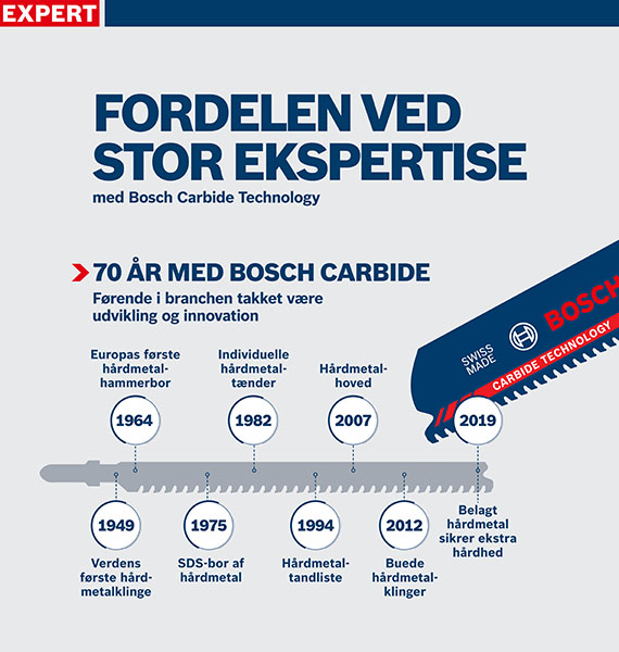 Infografik om Bosch Carbide-teknologi med milepæle og værktøjer.