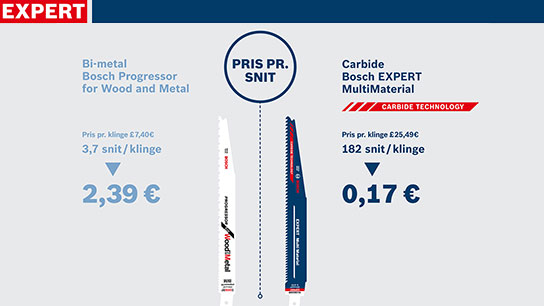 To Bosch Expert savklinger med priser og materialer på hvid baggrund.