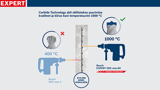 Infograafia Bosch Expert SDS max 8-st, temperatuuride võrdlus puuritamisel.