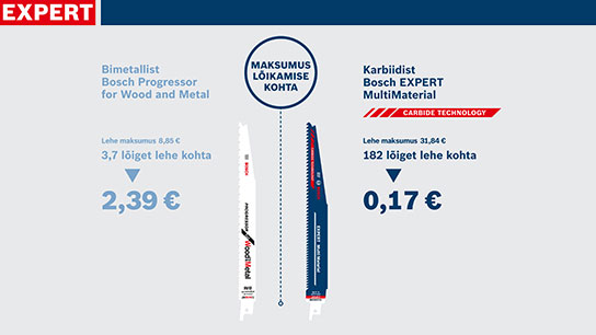 Kaks Bosch'i saeketta hindade ja tooteandmetega sinises ja valges.