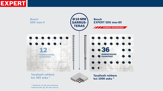 Bosch SDS max-4 ja Expert SDS max-8x puure, koos võrdlusdiagrammiga.