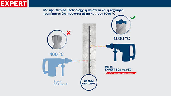 Η τρυπάνι Bosch Expert SDS max-8X δείχνει θερμική απόδοση έως 1000°C.