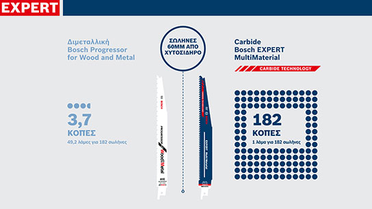 Λάμες πριονιού Bosch EXPERT για ξύλο και μέταλλο, με τεχνικές προδιαγραφές.