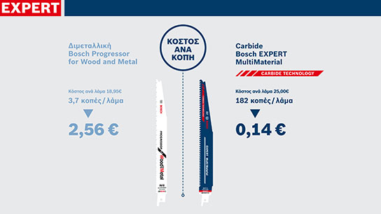 Δύο λεπίδες πριονιού Bosch Expert με τιμές και εξοικονομήσεις που εμφανίζονται.