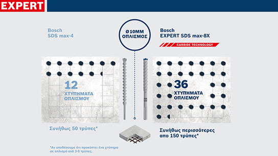 Δράπανο Bosch Expert SDS max-8X, πληροφορίες για τις τρύπες και την τεχνολογία.