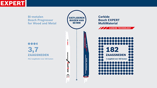 Twee Bosch EXPERT zaagbladen voor hout en metaal, technische details.
