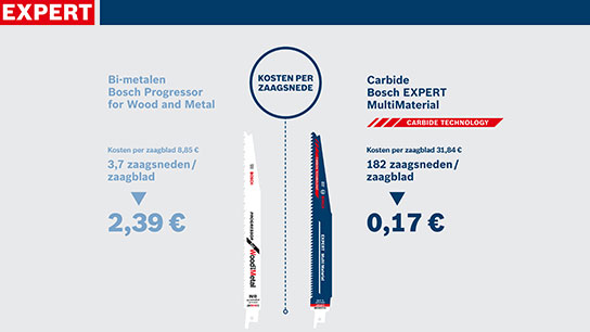 Twee Bosch Expert zaagbladen met prijzen en materialen op een blauwe achtergrond.
